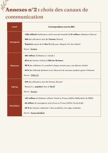 Justification choix des canaux Capsule